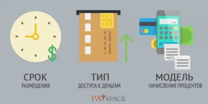 Як працює депозит на замітку вкладнику