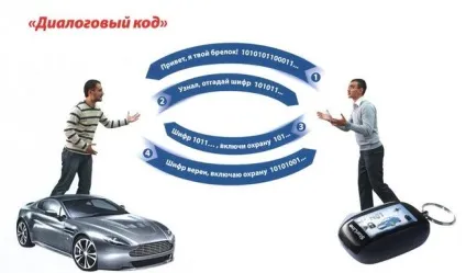 Як прив'язати брелок до сигналізації варіанти, чи можна новий (сигналізації) Як прив'язати брелок до сигналізації варіанти, чи можна новий