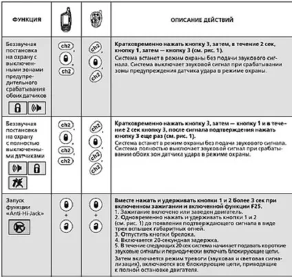 Як прив'язати брелок до сигналізації варіанти, чи можна новий (можна) Як прив'язати брелок до сигналізації варіанти, чи можна новий