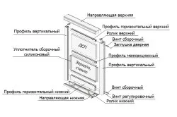 Як зробити двері в комору рекомендації (двері) Як зробити двері в комору рекомендації