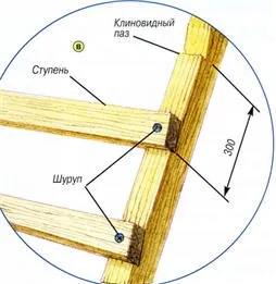 Як зробити дерев'яні сходи-драбину своїми руками - дизайн і будинок (своїми) Як зробити дерев'яні сходи-драбину своїми руками - дизайн і будинок