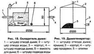 Як зробити електростатичну коптильню своїми руками