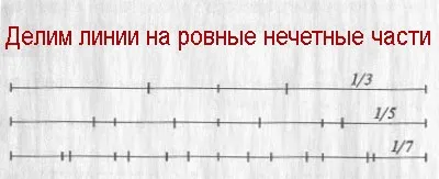 Як розвинути окомір художнику, малюнки олівцем поетапно (олівцем) Як розвинути окомір художнику, малюнки олівцем поетапно