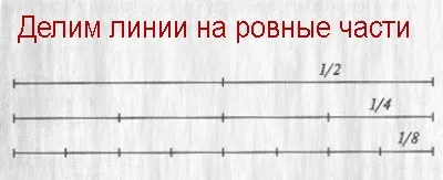 Як розвинути окомір художнику, малюнки олівцем поетапно (олівцем) Як розвинути окомір художнику, малюнки олівцем поетапно