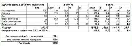 Як рахувати калорії в готових стравах (як рахувати калорії в готових стравах) Як рахувати калорії в готових стравах