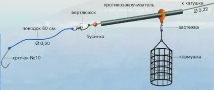 Як зробити фідерні снасть на карася своїми руками правильно (карася) Як зробити фідерні снасть на карася своїми руками правильно