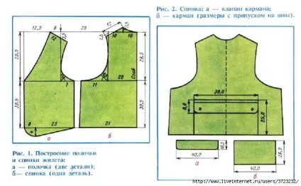 Як зробити джинсову жилетку своїми руками, ls (шиття) Як зробити джинсову жилетку своїми руками, ls