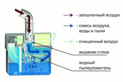 Як зробити фільтр для пилососа своїми руками (своїми) Як зробити фільтр для пилососа своїми руками