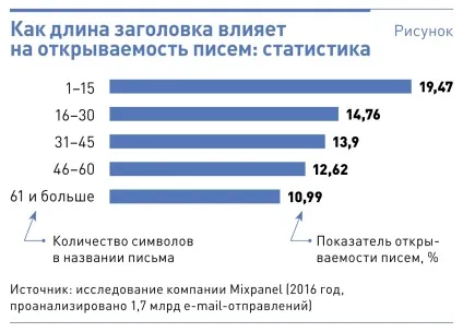 Як зробити електронну розсилку для клієнтів, яка вдвічі підвищить продажі (розсилку) Як зробити електронну розсилку для клієнтів, яка вдвічі підвищить продажі
