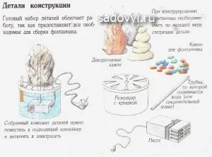 Як зробити настільний фонтанчик своїми руками, облаштування заміського будинку і ділянки своїми (своїми) Як зробити настільний фонтанчик своїми руками, облаштування заміського будинку і ділянки своїми