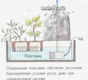 Як зробити настільний фонтанчик своїми руками, облаштування заміського будинку і ділянки своїми (зробити) Як зробити настільний фонтанчик своїми руками, облаштування заміського будинку і ділянки своїми