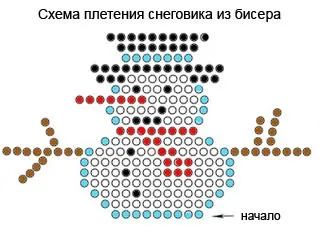 Як зробити новорічні іграшки з бісеру (новорічні іграшки) Як зробити новорічні іграшки з бісеру