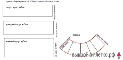 Секрети весільного плаття грейс келли, готові викрійки і уроки з побудови на (келли) Секрети весільного плаття грейс келли, готові викрійки і уроки з побудови на