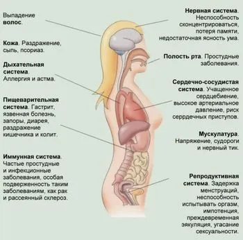 Як зняти наслідки стресу (наслідки) Як зняти наслідки стресу