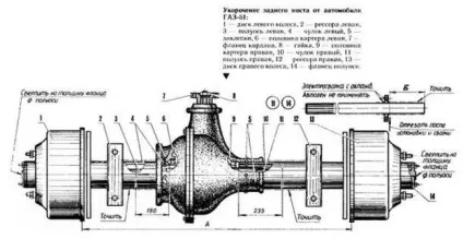 Як зробити саморобний міні-трактор з УАЗа