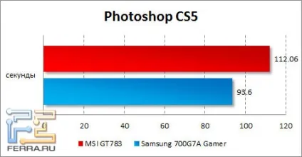 Як зробити собі багато speed boost