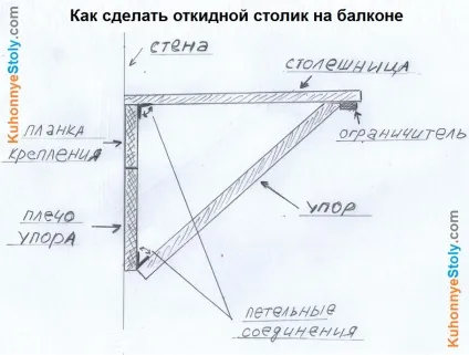 Як зробити затишний відкидний столик на балконі (відкидний) Як зробити затишний відкидний столик на балконі