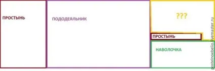 Як зшити дитяче постільна білизна (білизна) Як зшити дитяче постільна білизна