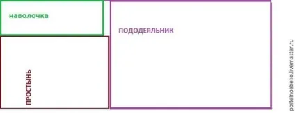 Як зшити дитяче постільна білизна (підгинанням закритим зрізом) Як зшити дитяче постільна білизна