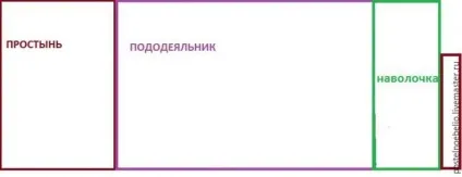 Як зшити дитяче постільна білизна (довжині додаємо припуску ширину) Як зшити дитяче постільна білизна