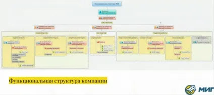 Як створити систему в своєму бізнесі (систему) Як створити систему в своєму бізнесі
