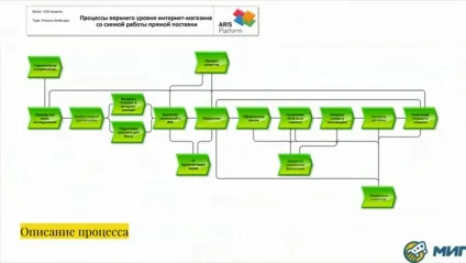 Як створити систему в своєму бізнесі (бізнесі) Як створити систему в своєму бізнесі