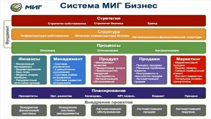 Як створити систему в своєму бізнесі (бізнесі) Як створити систему в своєму бізнесі