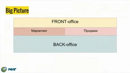Як створити систему в своєму бізнесі (своєму) Як створити систему в своєму бізнесі
