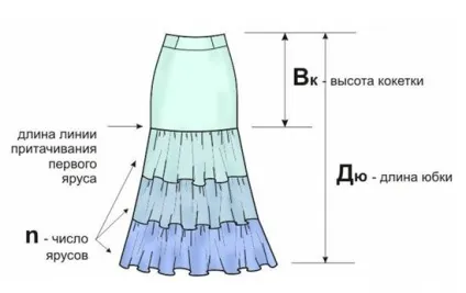 Як зшити довгу спідницю з оборками (щоденник) Як зшити довгу спідницю з оборками