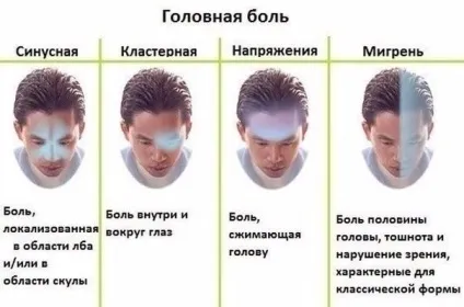 Як справитися з головним болем, хитрості життя () Як справитися з головним болем, хитрості життя