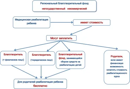 Як стати пацієнтом центру