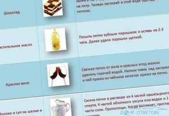 Як видалити плями з шкіряного взуття - відповіді і поради на твої (шкіряної) Як видалити плями з шкіряного взуття - відповіді і поради на твої