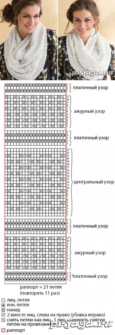Як зв'язати шарф - 36 моделей і схем з описом для початківців (схем) Як зв'язати шарф - 36 моделей і схем з описом для початківців