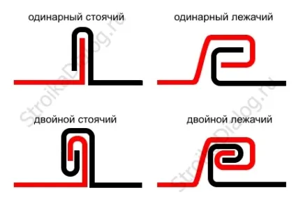 Як своїми руками покрити дах залізом (покрити) Як своїми руками покрити дах залізом