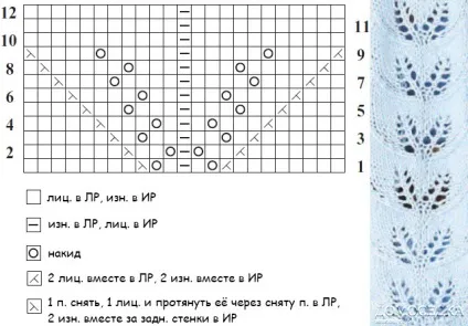 Як зв'язати шарф - 36 моделей і схем з описом для початківців (схем) Як зв'язати шарф - 36 моделей і схем з описом для початківців