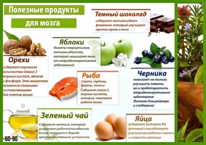 Як поліпшити пам'ять і роботу мозку без ліків (мозку) Як поліпшити пам'ять і роботу мозку без ліків