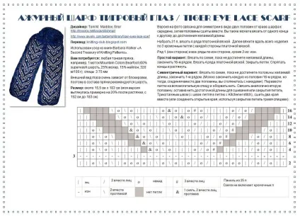 Як зв'язати шарф - 36 моделей і схем з описом для початківців (початківців) Як зв'язати шарф - 36 моделей і схем з описом для початківців