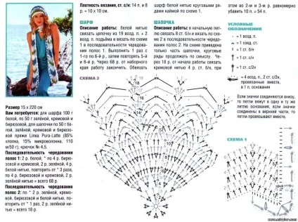 Як зв'язати шарф - 36 моделей і схем з описом для початківців (схем) Як зв'язати шарф - 36 моделей і схем з описом для початківців