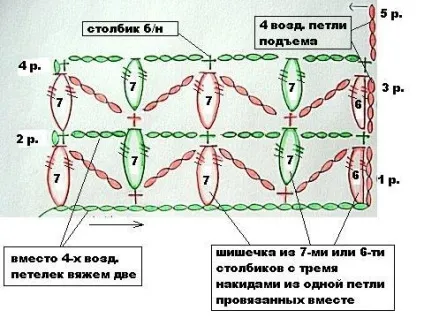 Як зв'язати шарф - 36 моделей і схем з описом для початківців (початківців) Як зв'язати шарф - 36 моделей і схем з описом для початківців