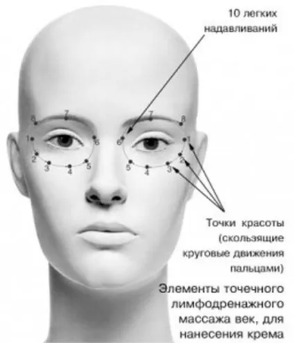 Як прибрати зморшки під очима прості рецепти (зморшки) Як прибрати зморшки під очима прості рецепти