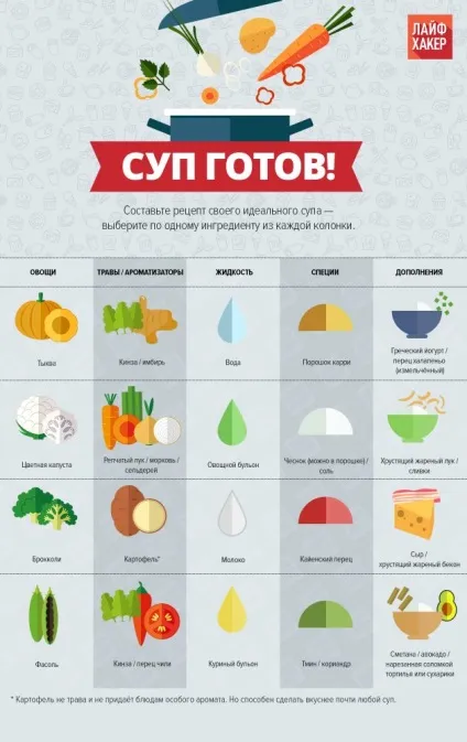 Як зварити суп без рецепта () Як зварити суп без рецепта
