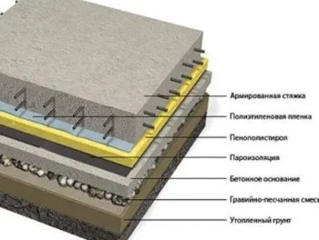 Як в дерев'яному будинку зробити бетонну підлогу (бетонний) Як в дерев'яному будинку зробити бетонну підлогу