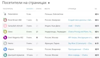 Як встановити Чатрі