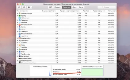 Як повернути в macos відображення часу роботи від батареї