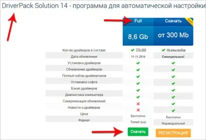 Як встановити драйвера або оновити старі