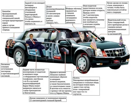Як влаштований лімузин президента