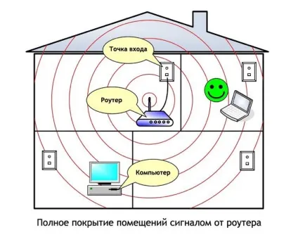 Як прискорити домашній wi-fi поради експерта (швидкістю передачі Мбіт) Як прискорити домашній wi-fi поради експерта