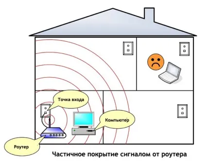 Як прискорити домашній wi-fi поради експерта (кімнаті роутером отримали) Як прискорити домашній wi-fi поради експерта