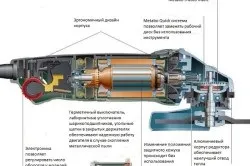 Як вибрати болгарку різновиди