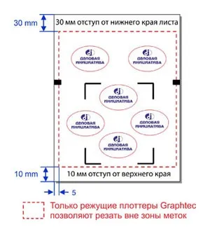 Як вибрати ріжучий плоттер